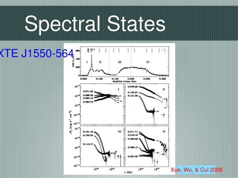 Ppt X Rays From Quiescent Black Holes Accretion Or Jet Powered