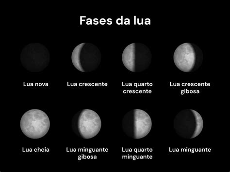 Qual Lua Estamos Amanhã - Lua Cheia De Volta A Natureza Fases Da Lua: Quais São E Como Funciona