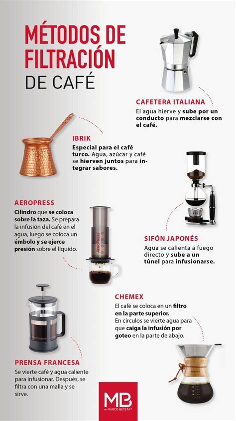 Métodos de filtración del café Barista de café Cafe preparacion