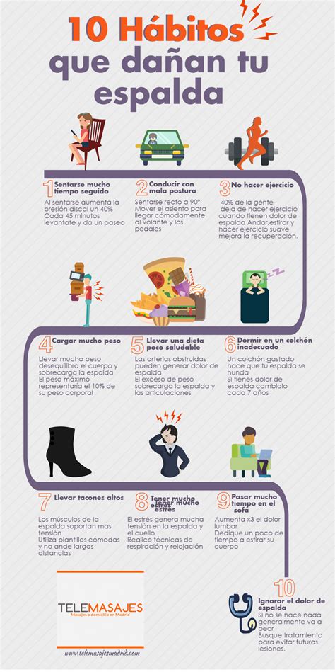 10 habitos que dañan tu espalda infografia masaje telemasajes salud