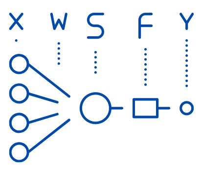 Artificial Neural Networks Several subtypes of graph neural networks... | Download Scientific ...