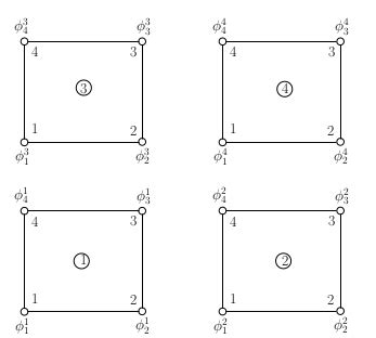 derivatives - Theoretical Solution for this Poisson Equation Problem ...