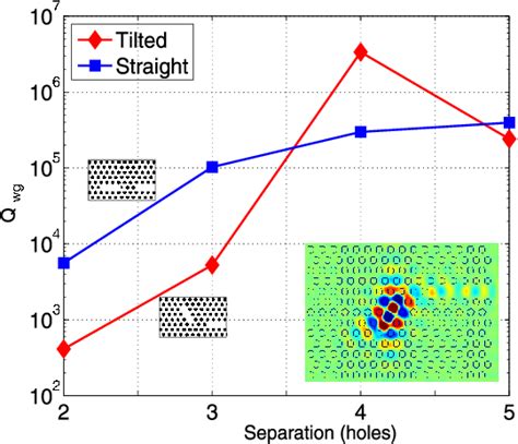 [pdf] Efficient Photonic Crystal Cavity Waveguide Couplers Semantic