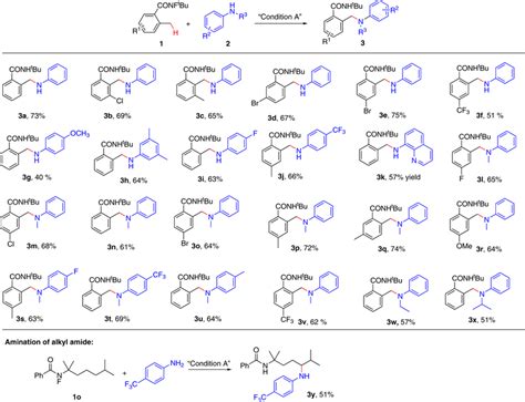 Substrate Scope Of Sp³ Cn Coupling Reactions All Reactions Were