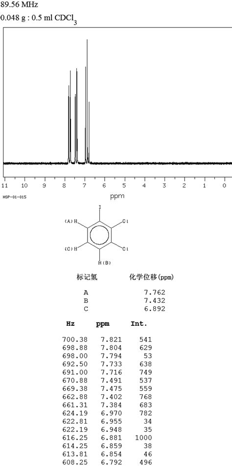 Dichloro Iodobenzene H Nmr Spectrum