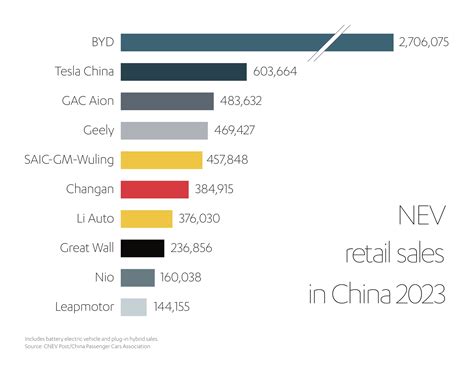 China's Electric Vehicle Leadership | Abdul Latif Jameel®
