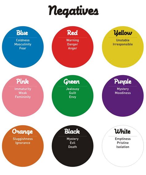 Pin By Ross Campbell On Fashion Color Theory And Color Palettes Color