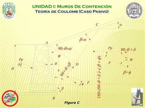 Geotecnia Aplicada Cc Ppt