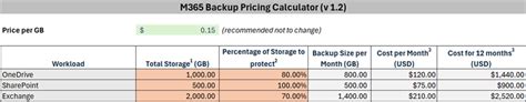 Pricing model for Microsoft 365 Backup | Microsoft Learn