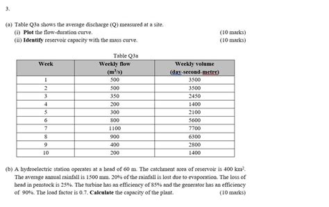 Solved 3 A Table Q3a Shows The Average Discharge Q