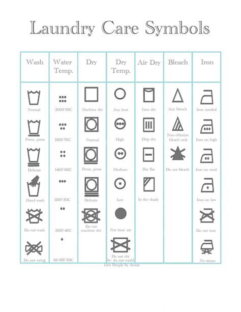 Laundry Care Symbols (Free Printable) – Live Simply by Annie