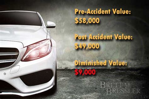 Auto Diminished Value Claim Brett M Bressler Personal Injury