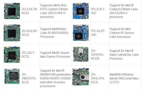 Zeroone Industrial Motherboard Intel 6th 7th Generation I3 I5 I7 14usb ...