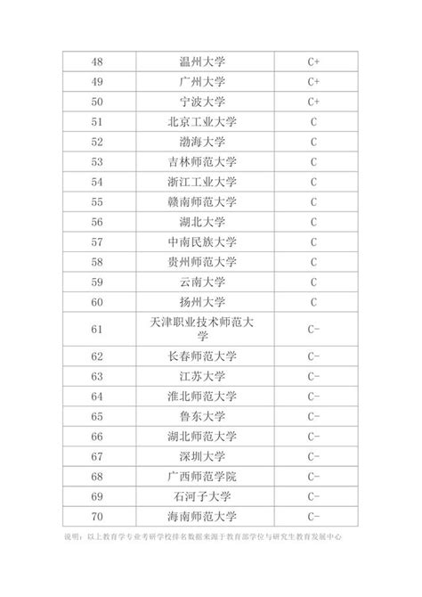 2019年教育學專業考研院校排名，轉給周圍需要的人 每日頭條