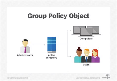 What Is Group Policy Object Gpo And Why Is It Important