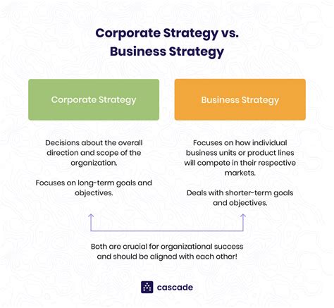 Corporate Strategy Breakdown Components Types And Examples