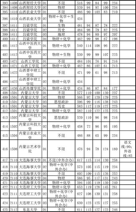 2024年北京市高招本科普通批录取投档线公布央广网