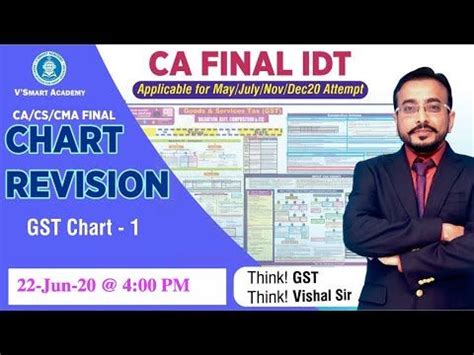 Chart1 IDT GST Quick Chart Revision Before Exam CA CS CMA Final July