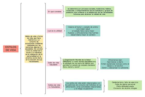 Desarrollo Humano Y Dinamica Social Cuadro Sinoptico De Los Fundadores