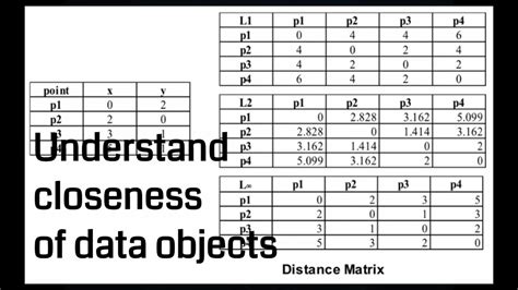 Learn Data Science Similarity Measures And Dissimilarity Measures In