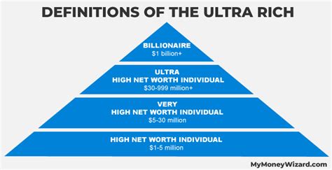 High Net Worth Individual Billionaire Net Worth Investing Strategy Individuality