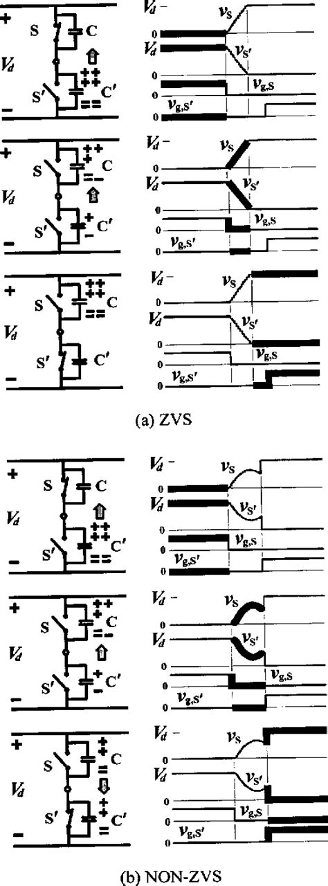 Figure 2 From Analysis Of Circuit Operation Under ZVS And NON ZVS