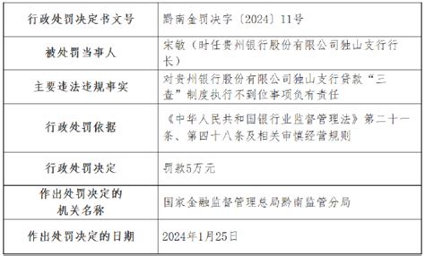 因贷款“三查”制度执行不到位 贵州银行独山支行被罚30万元新浪财经新浪网