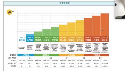 免費線上英文課程介紹：免費英文健檢資源分享！ 庭宇的爵士職場生活