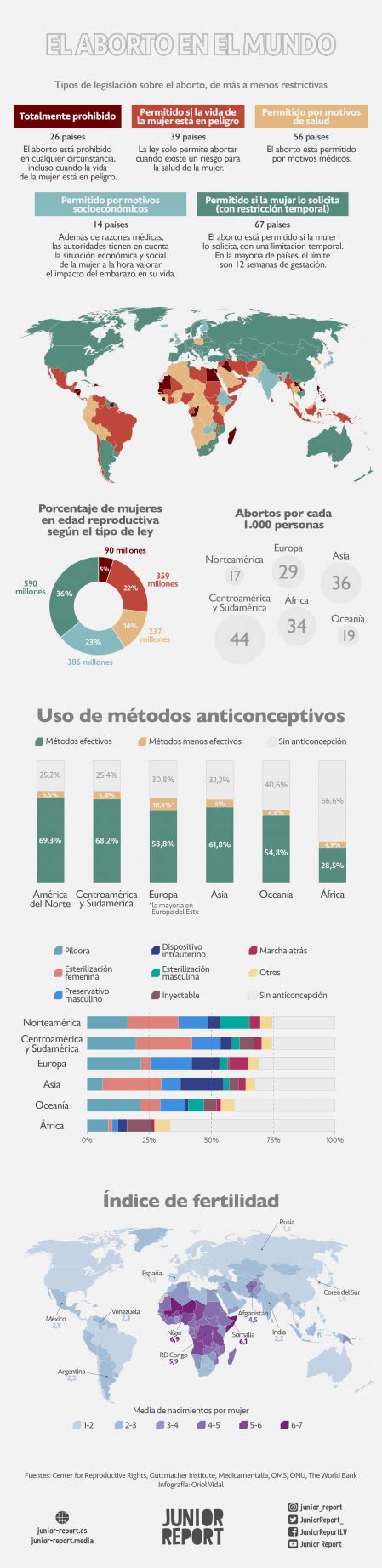 Infografía el aborto en el mundo