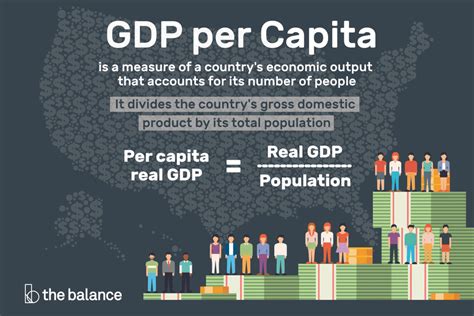 O Que é Pib Per Capita Economia E Negocios