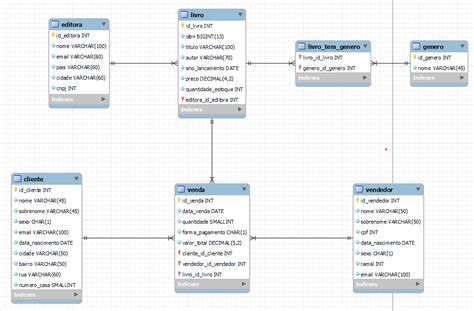 Banco De Dados Mysqlworkbench Insercao De Valores INSERT INTO Em