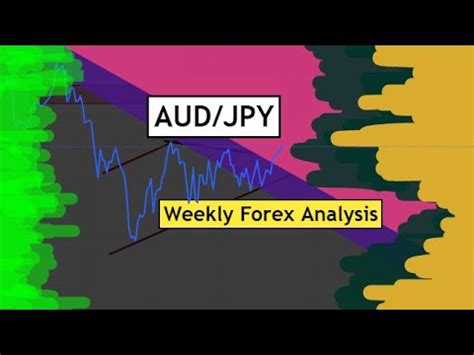 Audjpy Weekly Forex Analysis Trading Idea For May June By