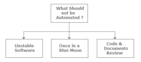 Automated Testing - Software Testing Interview Questions and Answers 