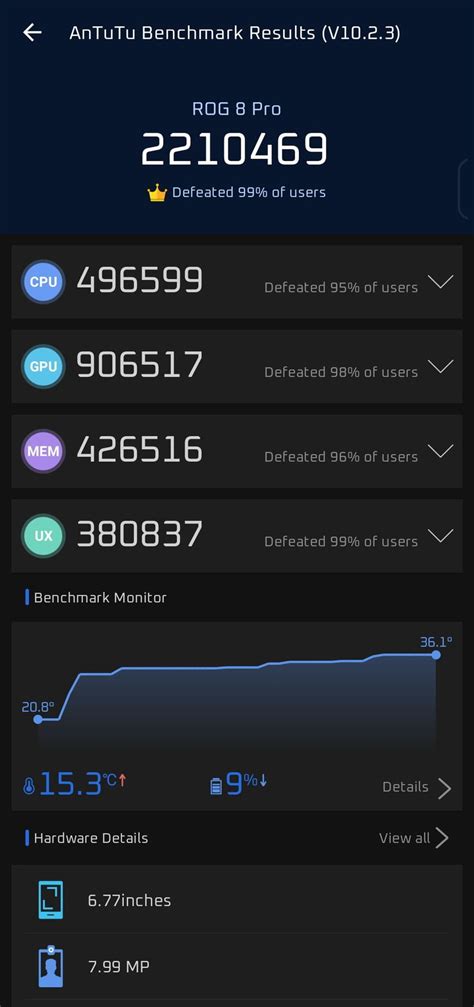 AnTuTu 10 Scores Of Asus ROG Phone 8 Pro NR Benchmark