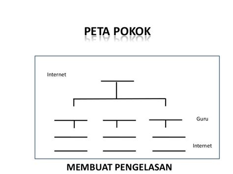 Peta Pokok Template