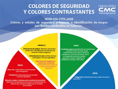 Consultores Cmc Conoces Los Colores De Seguridad E Higiene Para