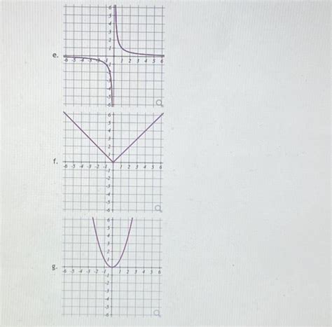 Solved Match Each Function With Its Graph