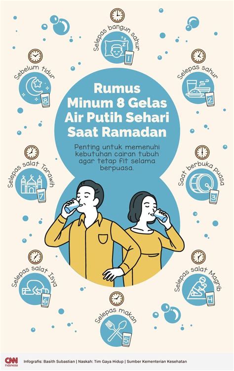 Tubuh Harus Tetap Terhidrasi Meski Sedang Berpuasa Pembaca