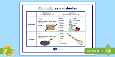 Póster Los Conductores Y Los Aislantes Teacher Made