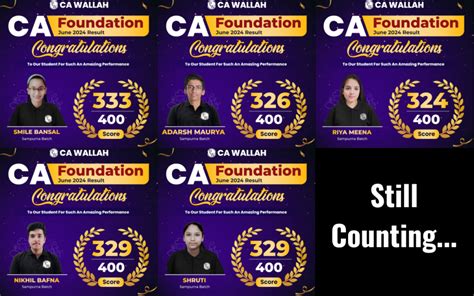 Ca Foundation Result Sept Pass Percentage Toppers