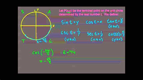 5 2 3 Signs Of Trig Functions Youtube