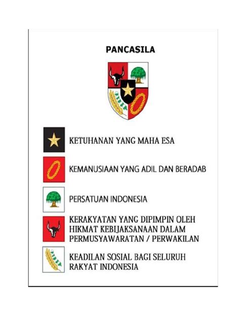 Gambar Pancasila | PDF