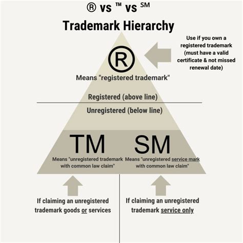 Trademark Symbols ® ™ ℠ An Overview Video Syed Law