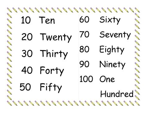 Number Words Charts