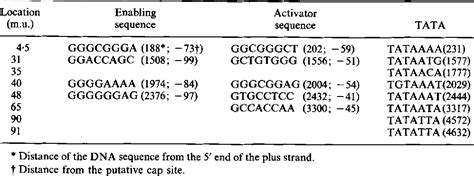 Table 2 From Construction And Nucleotide Sequence Analysis Of An