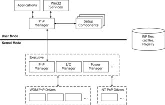 Kernel PNP Event ID 411: How to Fix It