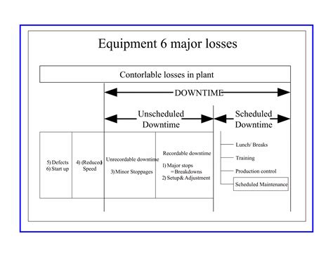16_Major_Losses_in_Production_Complete_Presentation_1662385512.pdf