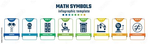 math symbols concept infographic design template. included caduceus, ph ...