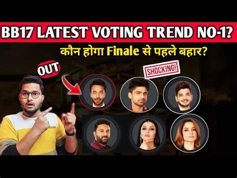 Bigg Boss Today Latest Voting Trend No Kon Hai Munawar Abhishek