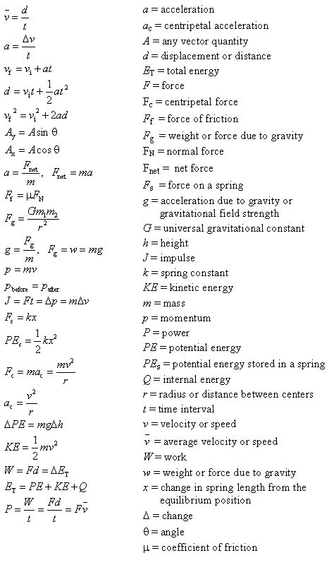 Castle Learning Physics Reference Tables Mechanics